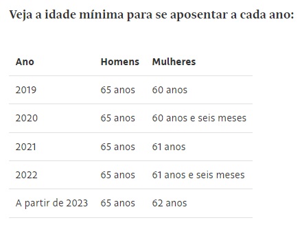 Tabela 03